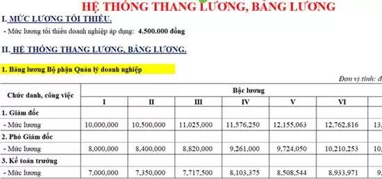 Quy định về xây dựng thang, bảng lương năm 2021