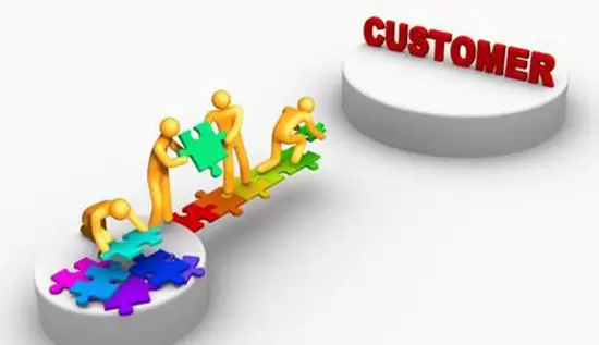 Sơ đồ quy trình bán hàng của doanh nghiệp chuyên nghiệp