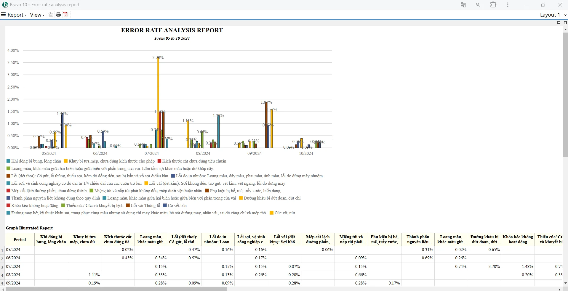 Quản lý chất lượng sản xuất 2