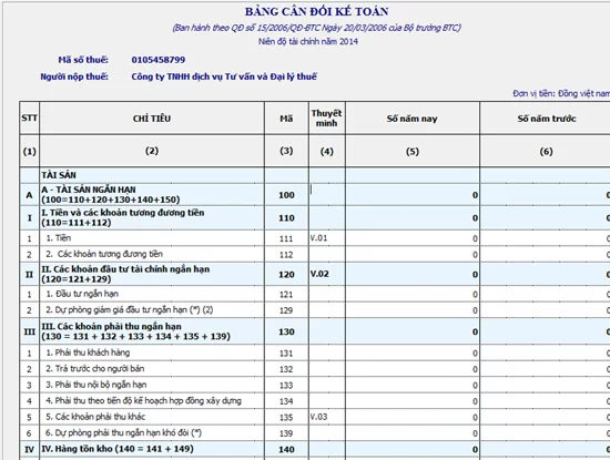 Báo cáo tài chính và những lưu ý khi lập Báo cáo tài chính trong doanh nghiệp (Ảnh 1)