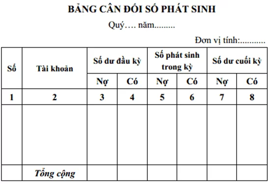 Báo cáo tài chính và những lưu ý khi lập Báo cáo tài chính trong doanh nghiệp (Ảnh 5)