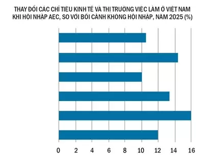 Description: http://cafef.vcmedia.vn/k:2015/1-bd1-cqth-qdhs-1449627229874/gia-nhap-aec-dau-truong-nhan-luc.jpg