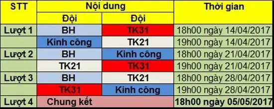 Chi tiết về kết quả bốc thăm giữa các đội và lịch thi đấu