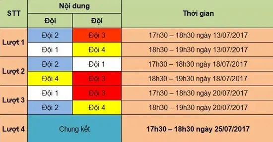 Chi tiết về kết quả bốc thăm giữa các đội và lịch thi đấu