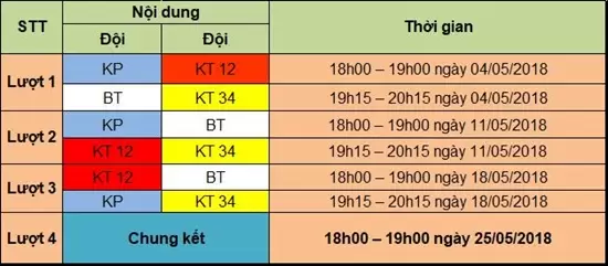 Kết quả bốc thăm giữa các đội và lịch thi đấu