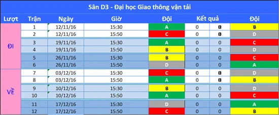 Bảng kết quả bốc thăm chia đội. Bảng kết quả bốc thăm chia đội.