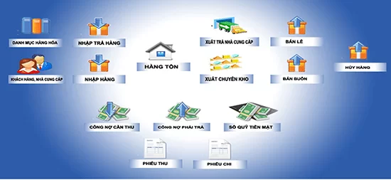 Cần mua phần mềm quản lý bán hàng ở đâu tốt?