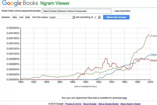 Google Books nGram Viewer