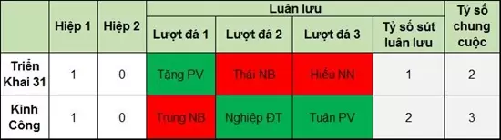 Tổng hợp nhanh sau giải đấu Tổng hợp nhanh sau giải đấu