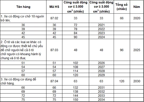 thuế, phí lệ phí cập nhật mới nhất tháng 3/2020