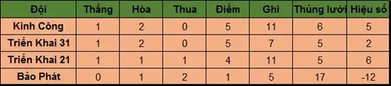 Tổng hợp kết quả vòng loại BRAVO Cup Hà Nội 2017