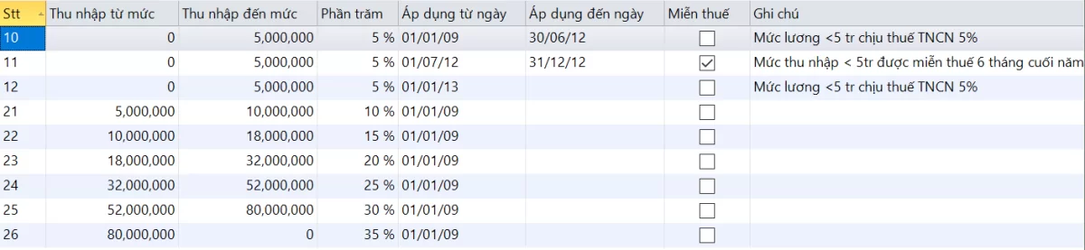 Cách tính lương trên phần mềm BRAVO