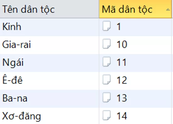 Tính năng quản lý Bảo hiểm xã hội của phần mềm BRAVO (Ảnh 3)