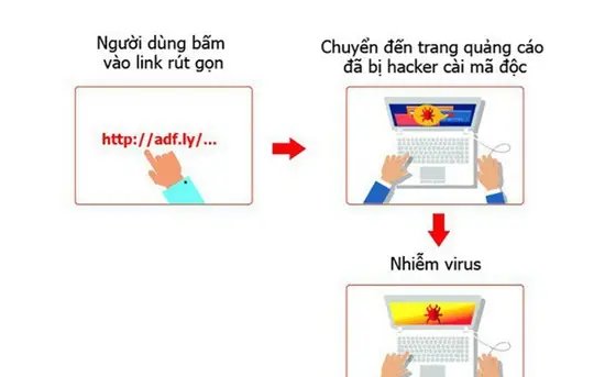 Virus đào tiền ảo mới W32.AdCoinMiner