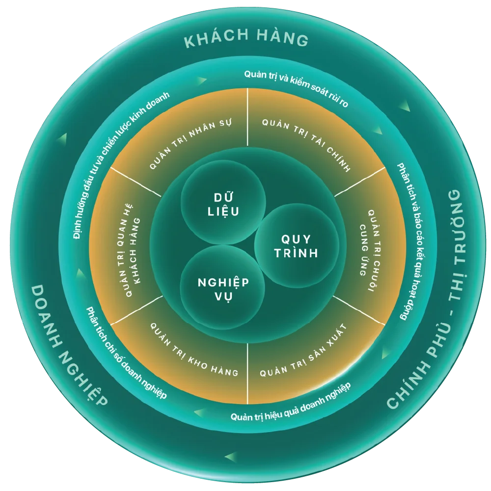 tổng quan phần mềm erp