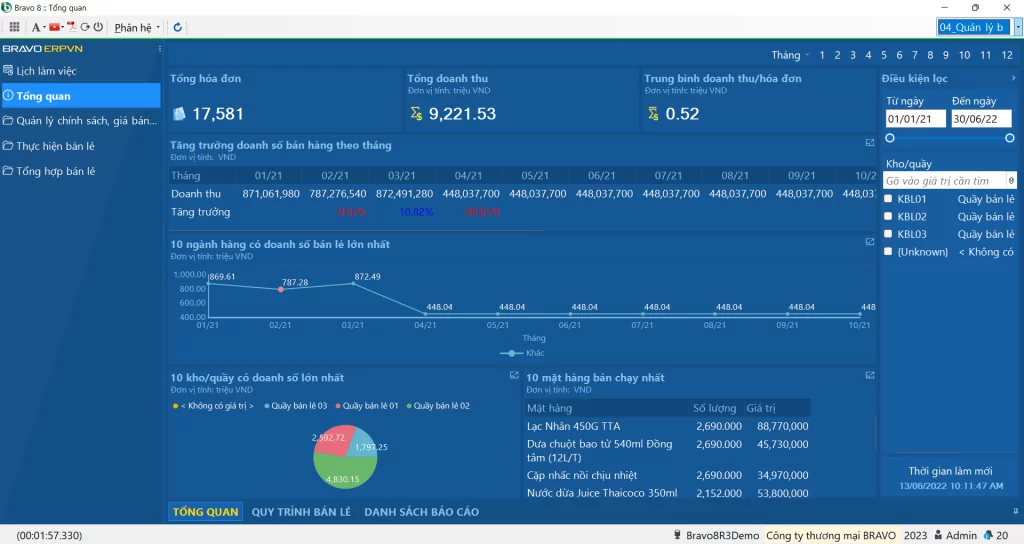 Giao diện Tổng quan phân hệ quản lý bán lẻ