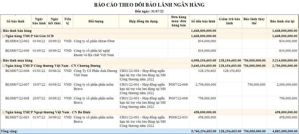 Báo cáo theo dỗi bảo lãnh ngân hàng trên phần mềm BRAVO