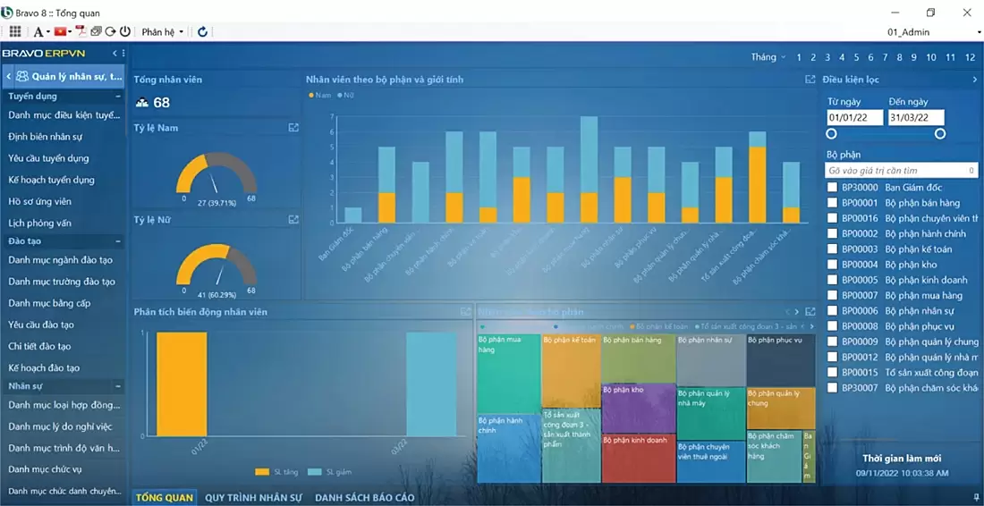 Giao diện tổng quan phân hệ Quản lý Nhân sự 2023