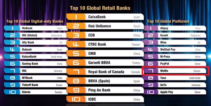 Kỳ lân Fintech Việt Nam 2023