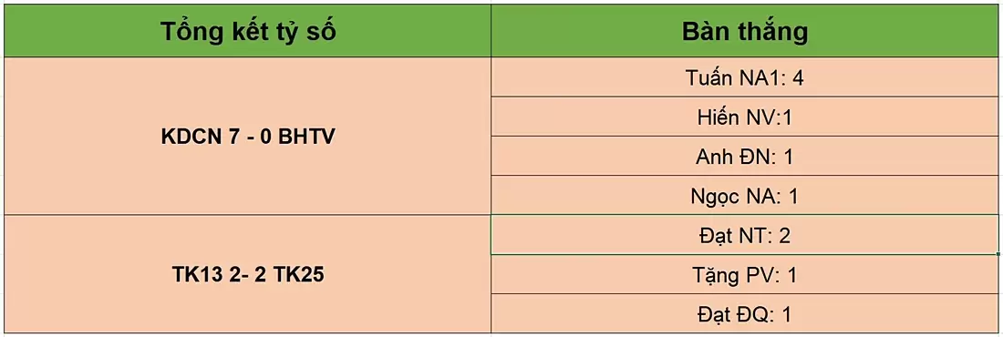 Tổng hợp kết quả tỷ số lượt trận thứ hai: