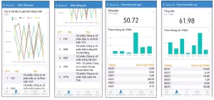 Giao diện cảnh báo nhanh trên Mobile APP
