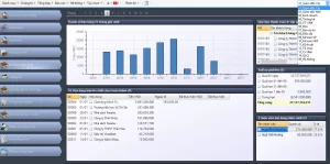 Màn hình dữ liệu tại từng bộ phận sử dụng