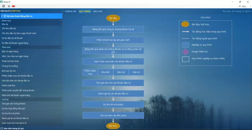 Phân hệ Kế toán hoạt động đầu tư