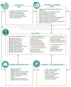 Mô hình dữ liệu BĐS Eng