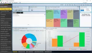 Description of layouts declared on BRAVO 8R3 software