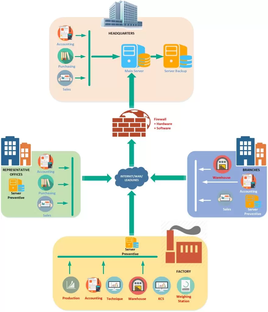 (Data connection model)_Trang8