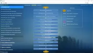 Steps to calculate NAV of valuation period