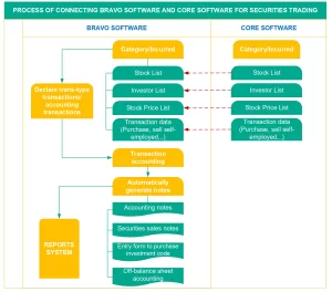 CONNECTING SECURITIES TRADE CORE