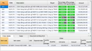 delivery progress and order fulfillment progress