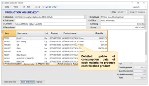 Production Consumption