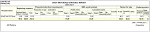 Daily MDF Wood Statistics Report