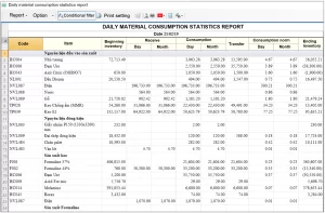 Daily Material Consumption Statistics Report
