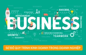 Sơ đồ quy trình kinh doanh
