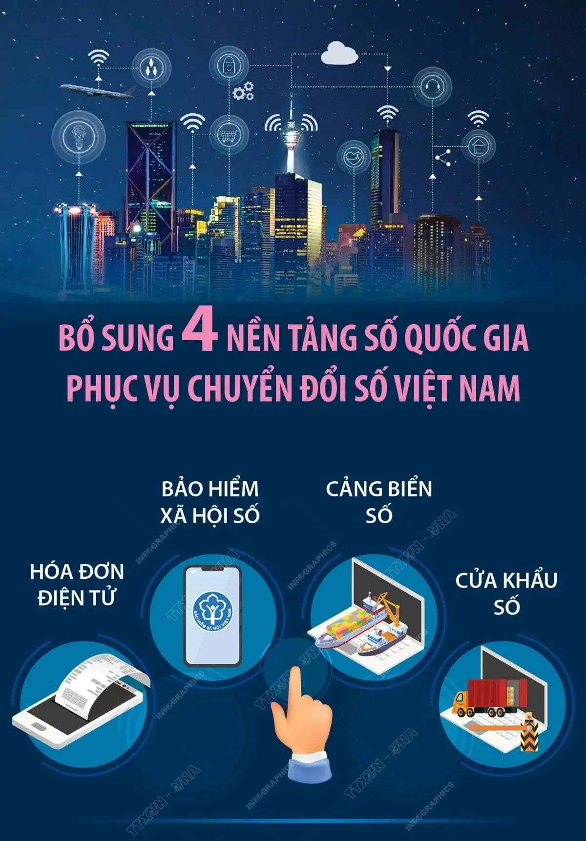 Nền tảng số quốc gia năm 2024