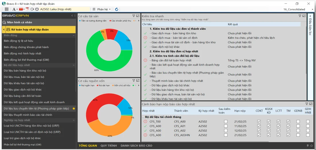 Hợp nhất dữ liệu