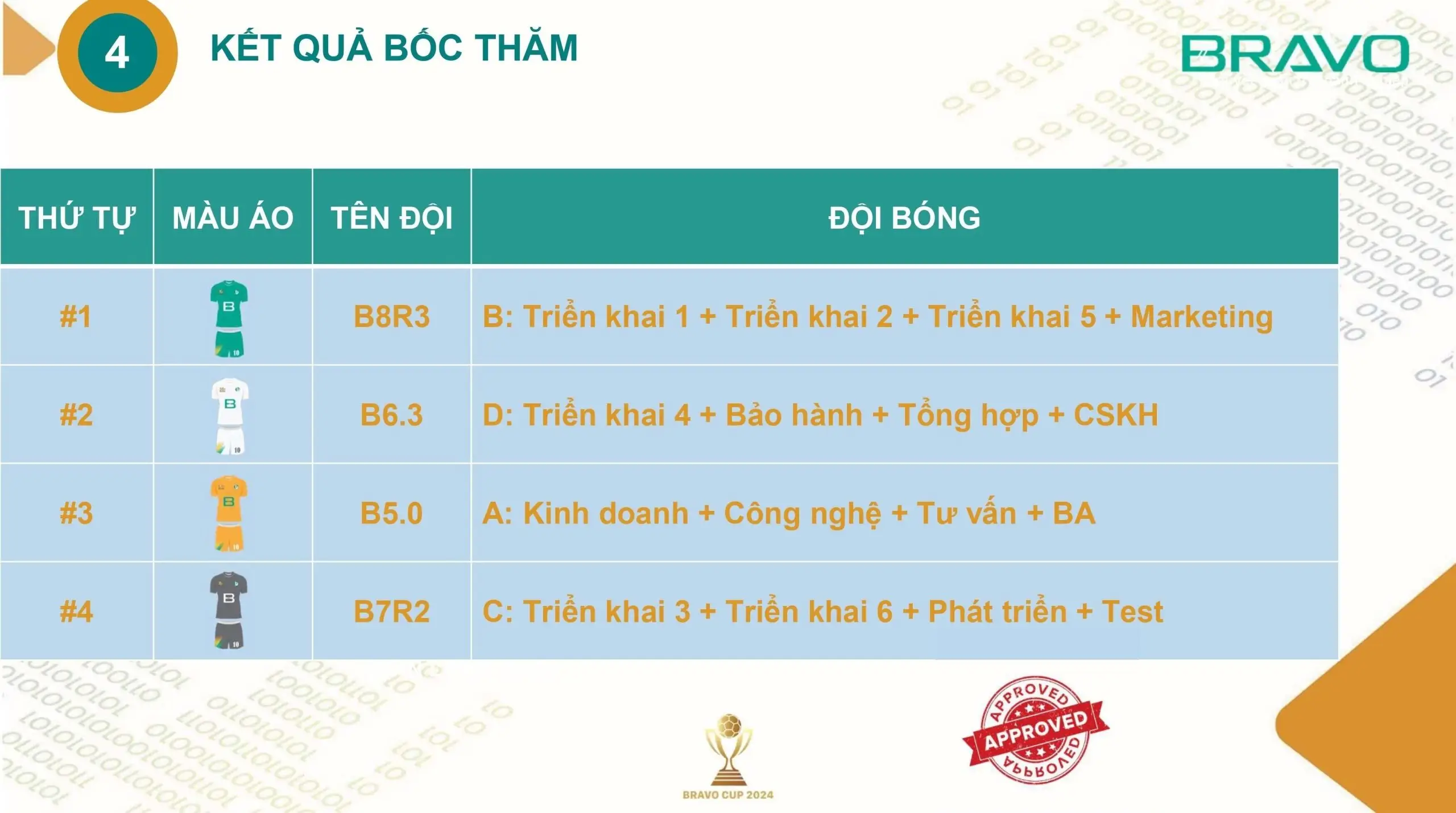 Danh sách đội tuyển BRAVO Cup HN 2024