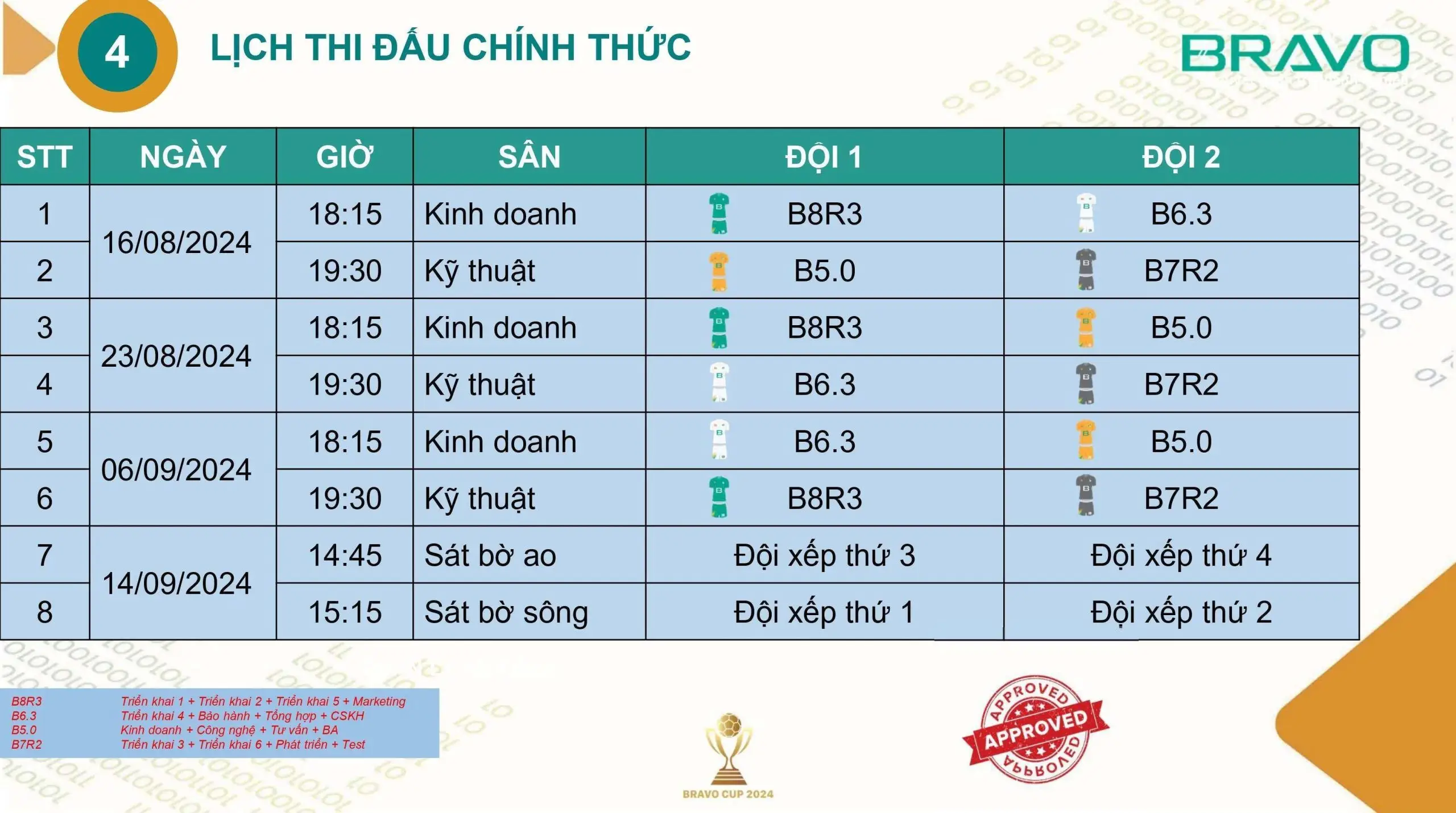 Lịch thi đấu BRAVO Cup HN 2024