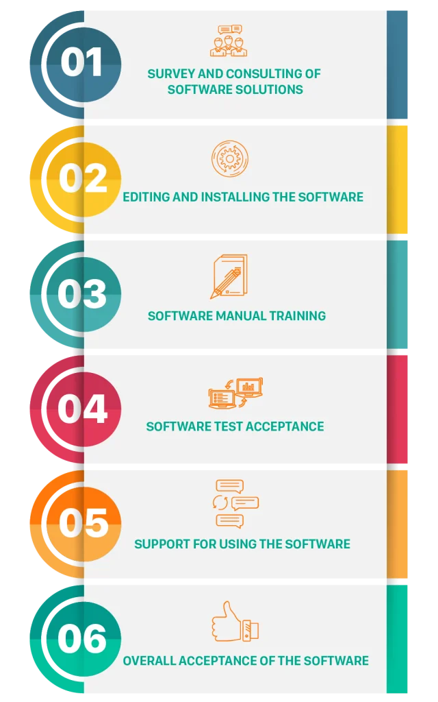 Quy trình cấp quyền không thời hạn EN