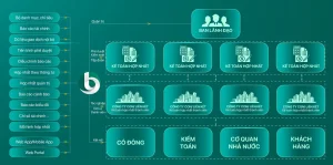 Sơ đồ hợp nhất