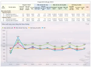 Hiệu suất máy móc tổng thể OEE