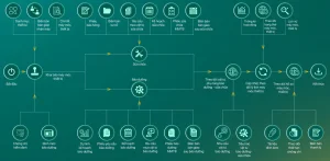 Quản lý máy móc