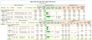 Báo cáo Theo dõi tiến độ thực hiện đơn hàng