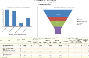 Báo cáo kết quả tuyển dụng