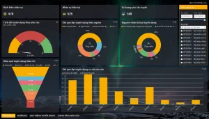 Dashbroad tổng quan