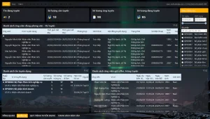 Dashbroad Quản lý Nhân sự chi tiết