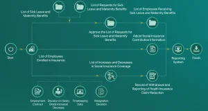 Quản lý bảo hiểm EN